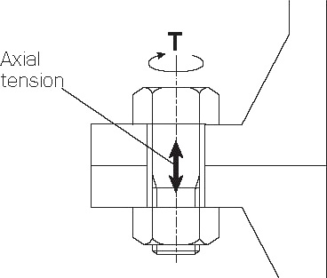 What is torque and tension