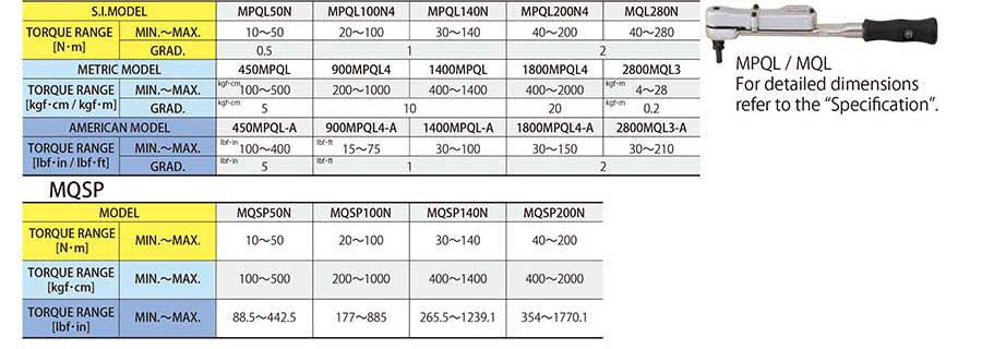 MPQL