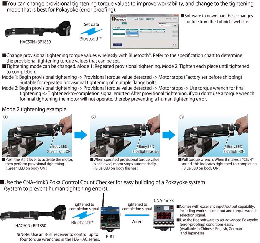 HA-HAC usage