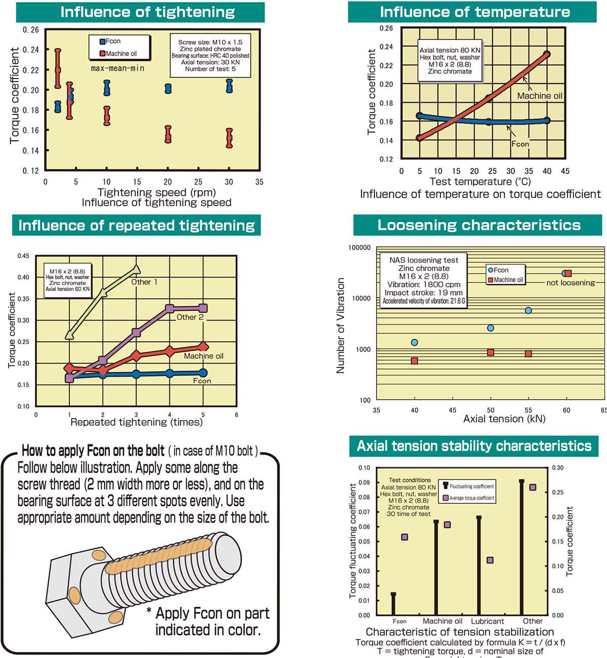 Fcon charts