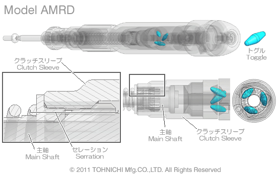 torque animation