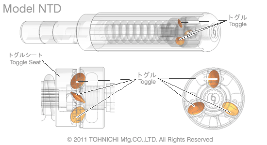 torque animation