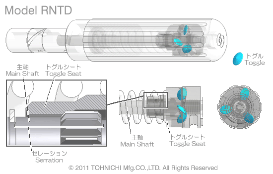 torque animation