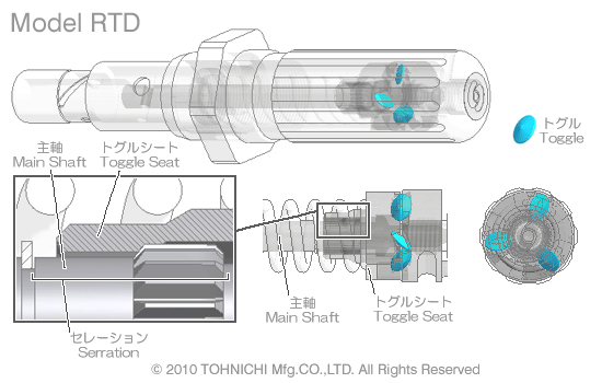 torque animation
