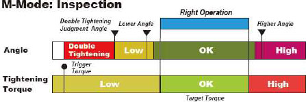 CEM-BTA for inspection