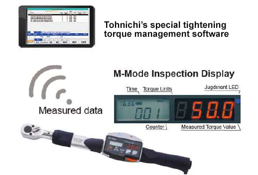 CEM-WF for inspection